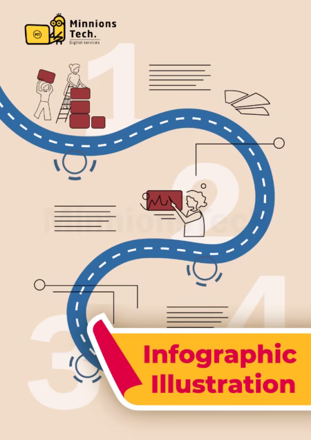 Infographic Illustration Plan - Minnions Tech