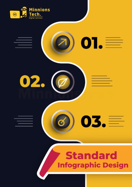 Standard Infographic Design - Minnions Tech