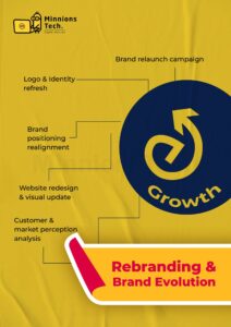 Rebranding & Brand Evolution