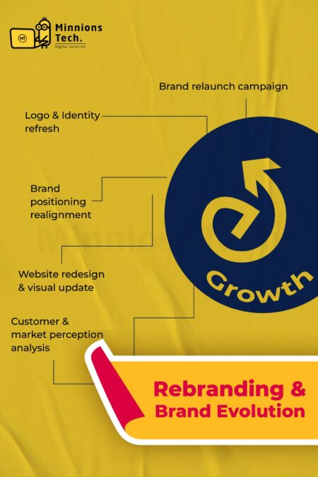 Rebranding & Brand Evolution Plan - Minnions Tech